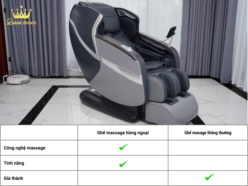 Đánh giá ưu - nhược điểm của ghế massage hồng ngoại so với ghế massage khác