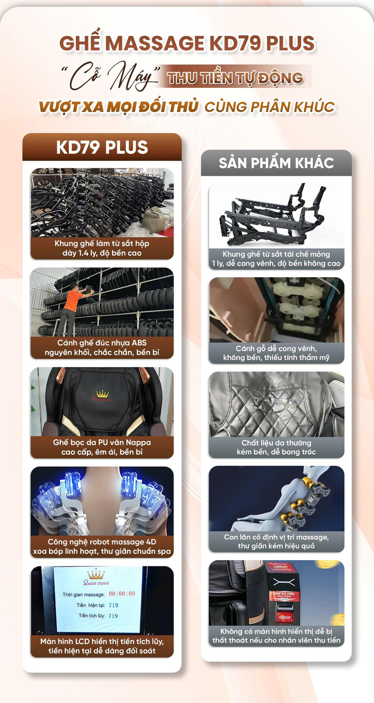 Ghế massage kinh doanh Queen Crown KD79 Plus - Vượt xa mọi đối thủ