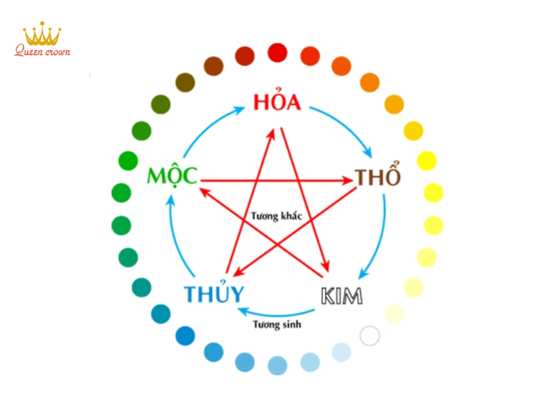Bí Quyết Cân Bằng Âm Dương Ngũ Hành Trong Y Học Cổ Truyền