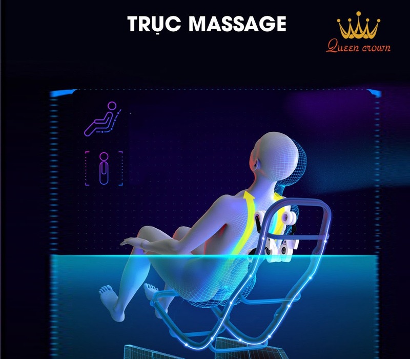 Trục massage là gì?